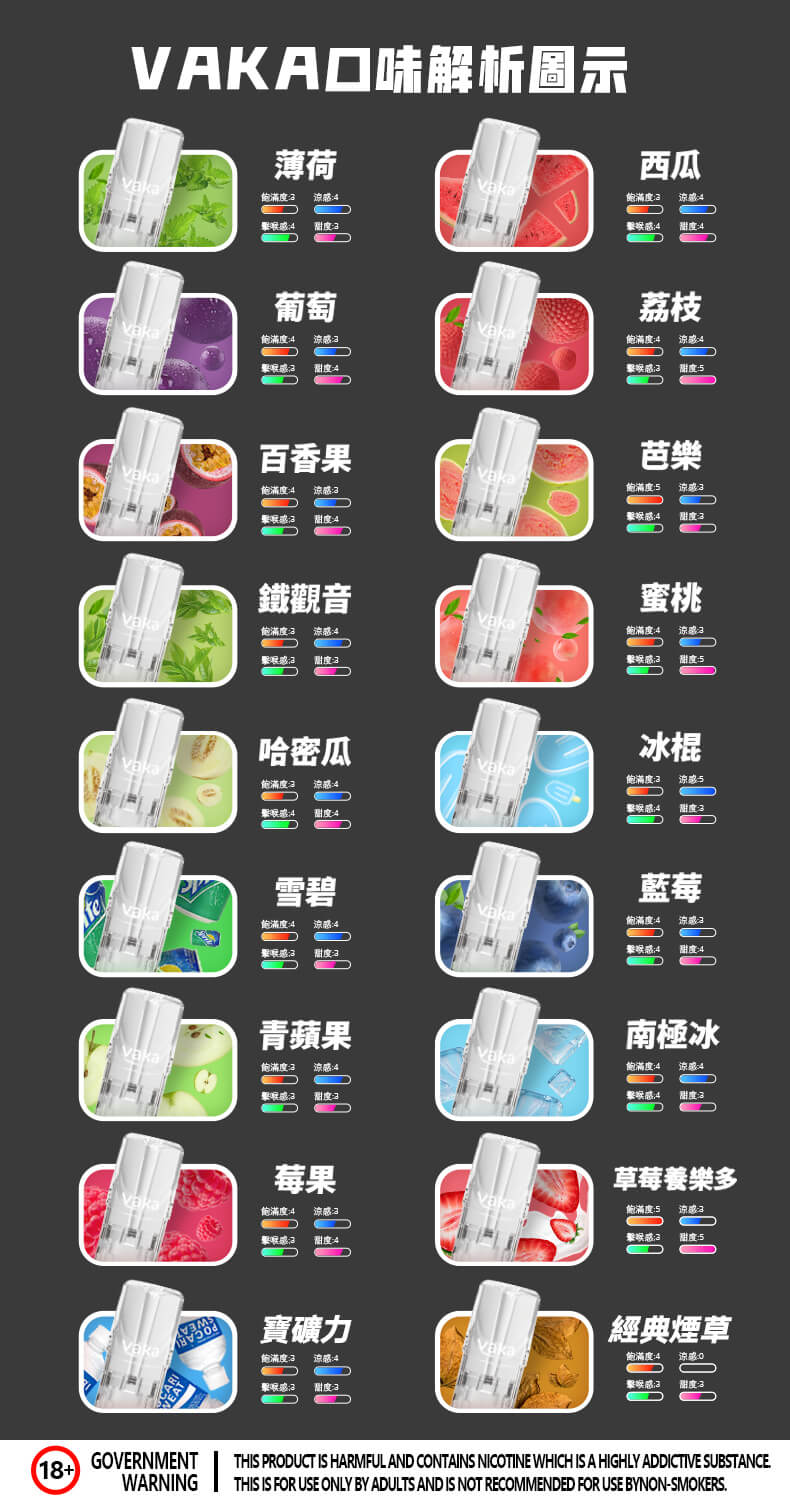 【買6盒贈1盒】VAKA糖果 一代通用彈